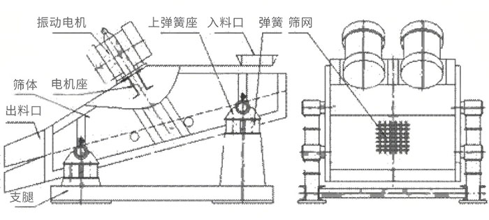 礦用振動篩結構圖